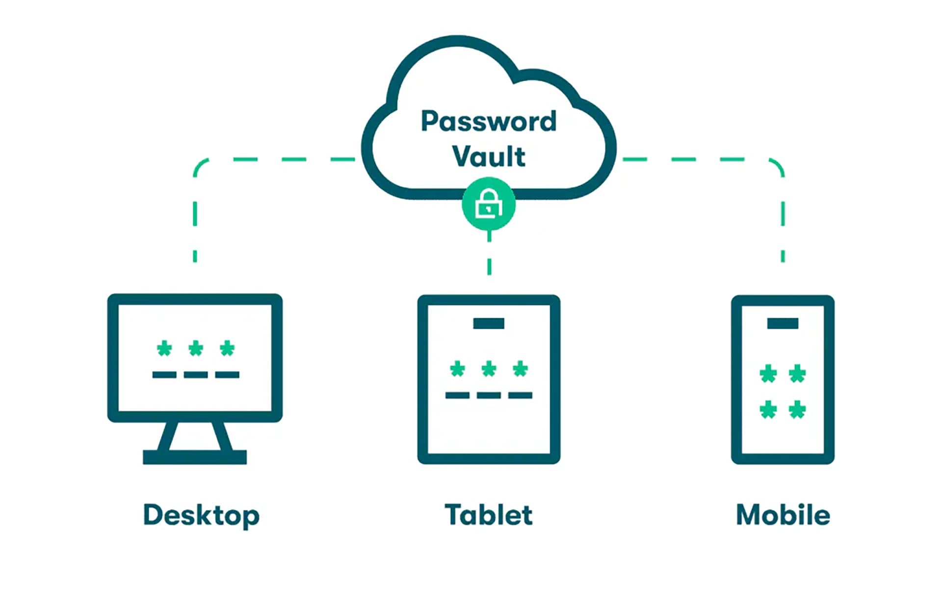 Self-hosted Password Manager