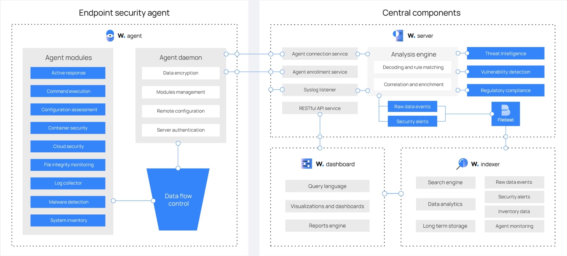 Cloud-Based SIEM System for Personal Infrastructure Monitoring